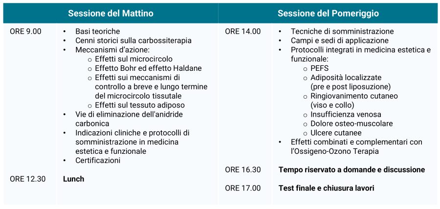 CORSO DI ALTA FORMAZIONE CARBOSSITERAPIA